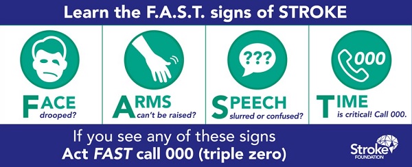 FAST = Face - Arms - Speech - Time